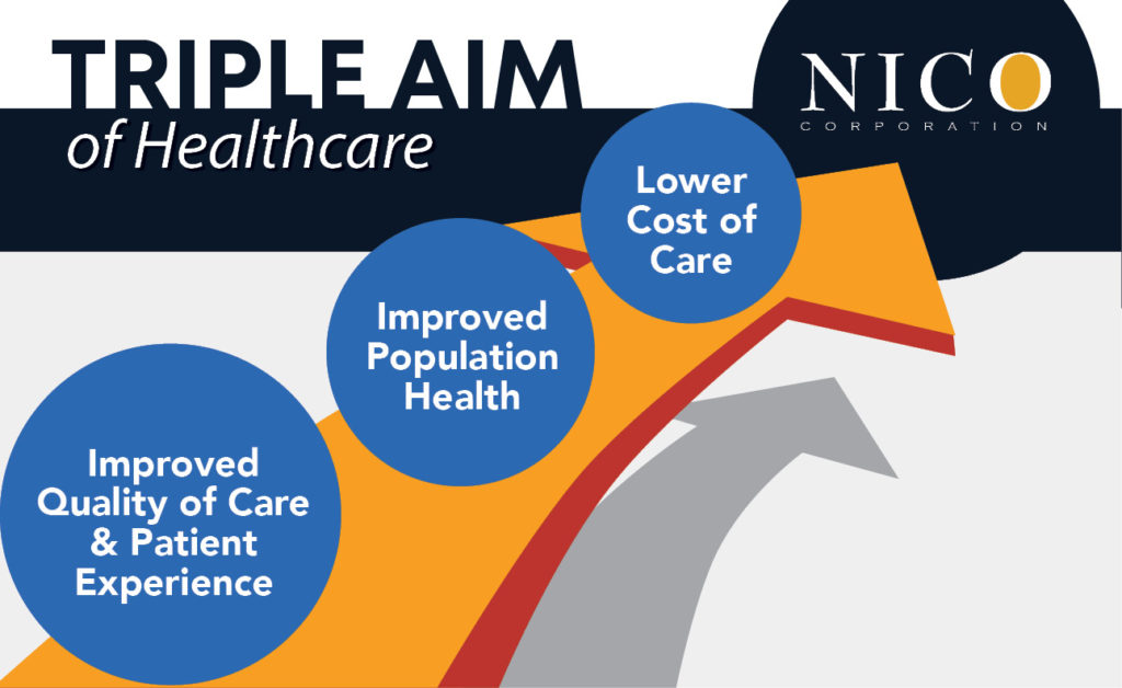 NICO supports healthcare’s commitment to achieving the Triple Aim Economic Outcomes