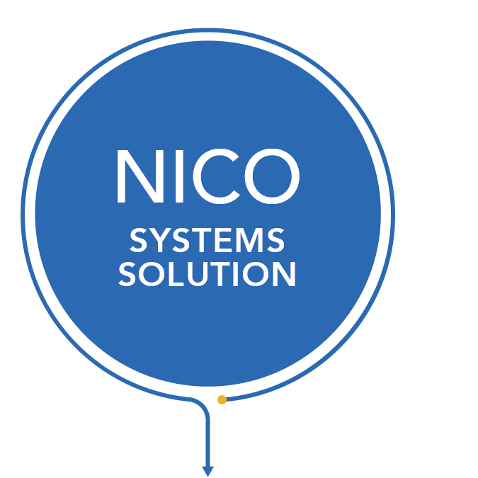 NICO Systems Solutions