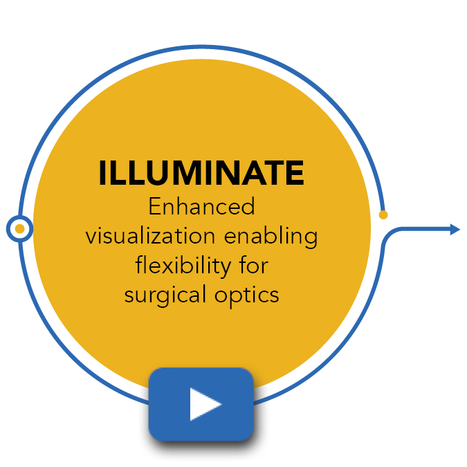 Watch NICO Corporation's ILLUMINATE Video