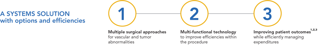NICO Systems Solution Gives Surgeons Options NICO Systems Solution Gives Surgeons Options